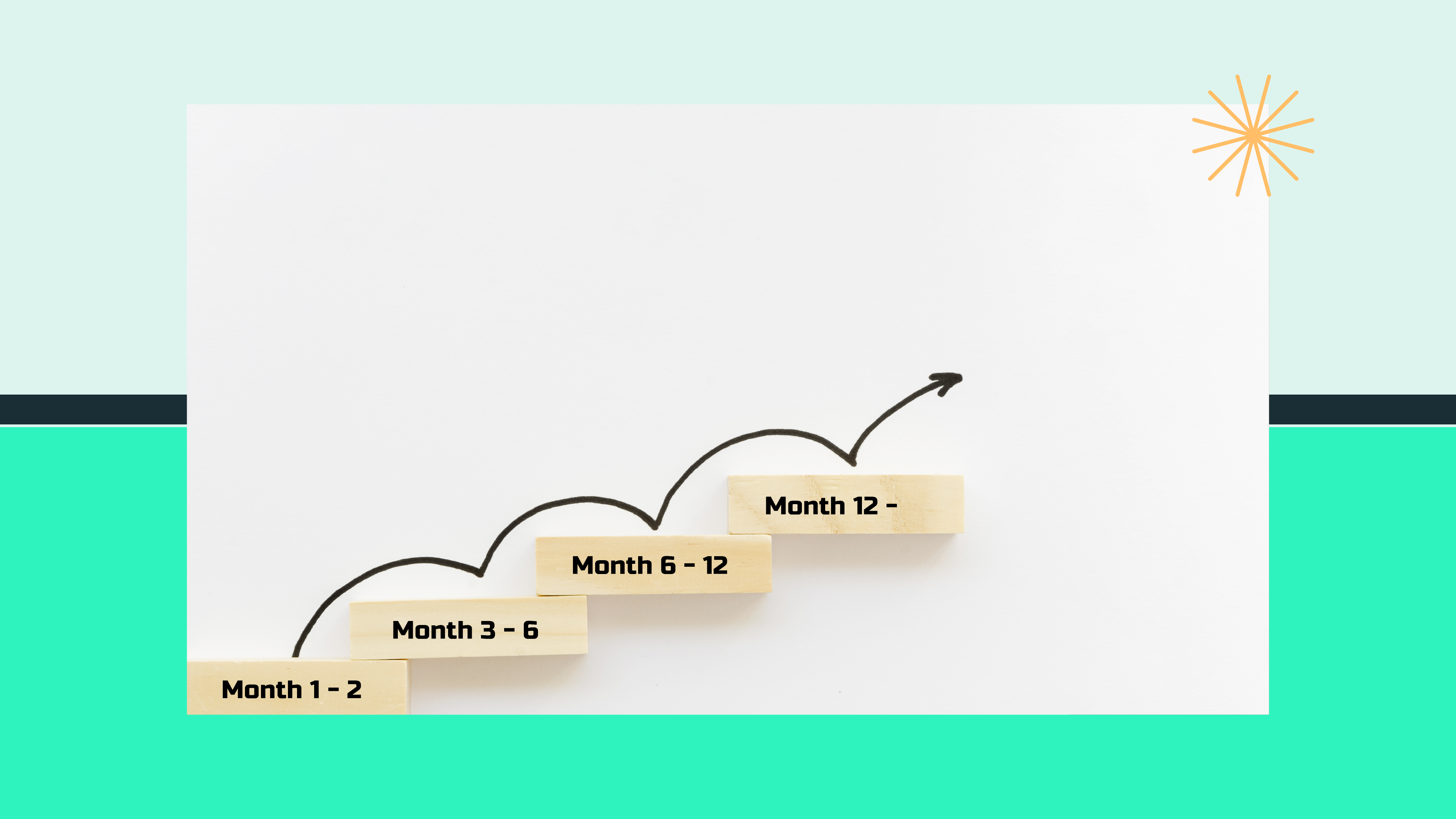 Timeline of earnings, showing how you can expect them to increase month on month